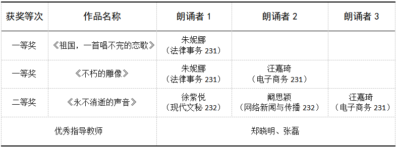 获奖名单4.png 获奖名单4.png