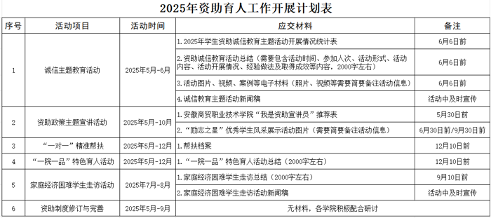 2025年资助育人工作开展计划表.png 2025年资助育人工作开展计划表.png